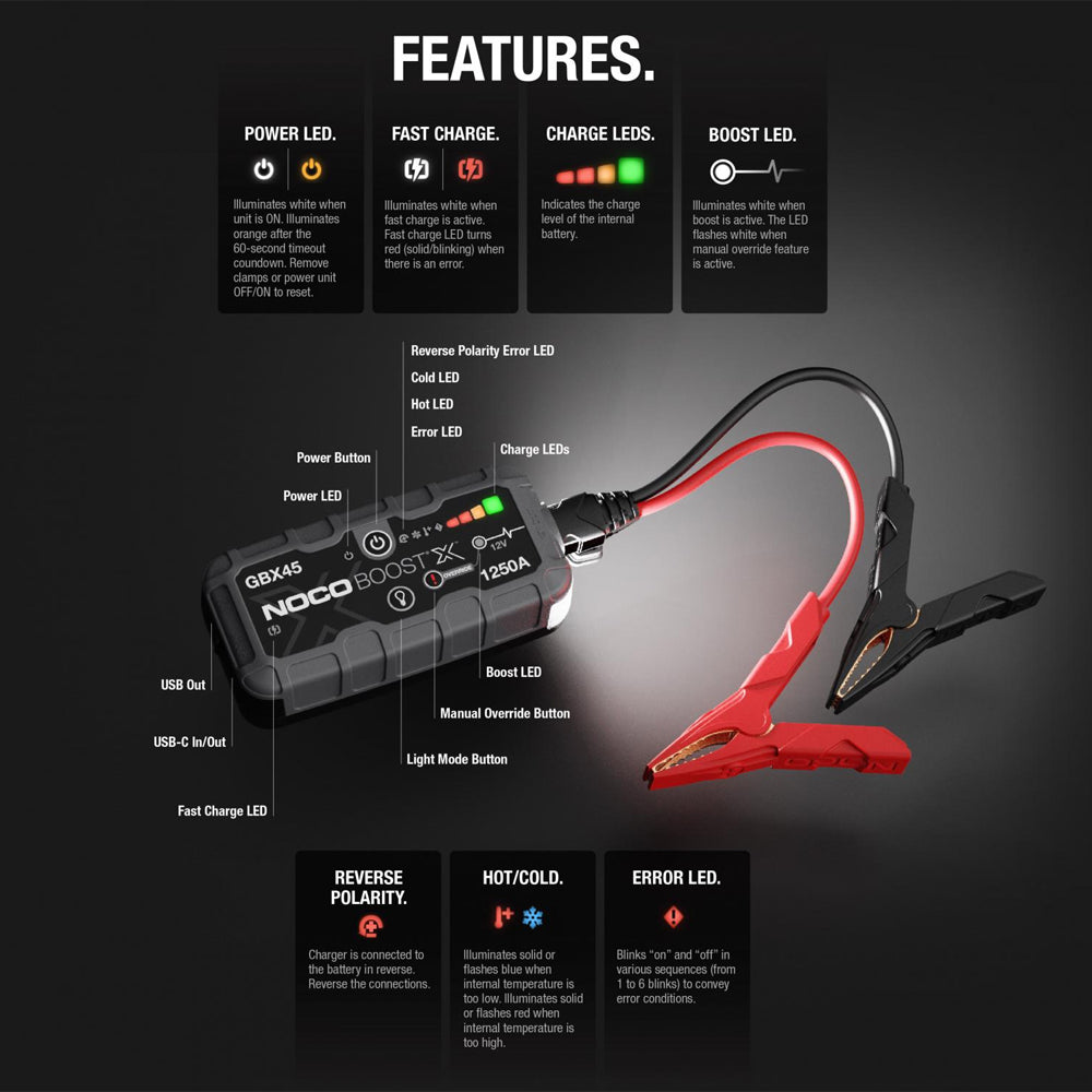 NOCO GBX45 Boost X 12V 1250A Jump Starter