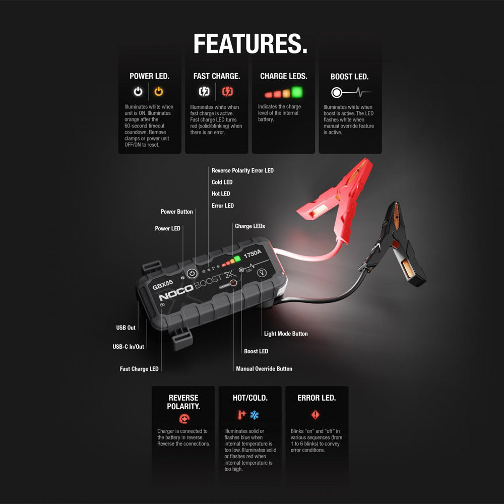 NOCO GBX55 Boost X 12V 1750A Jump Starter