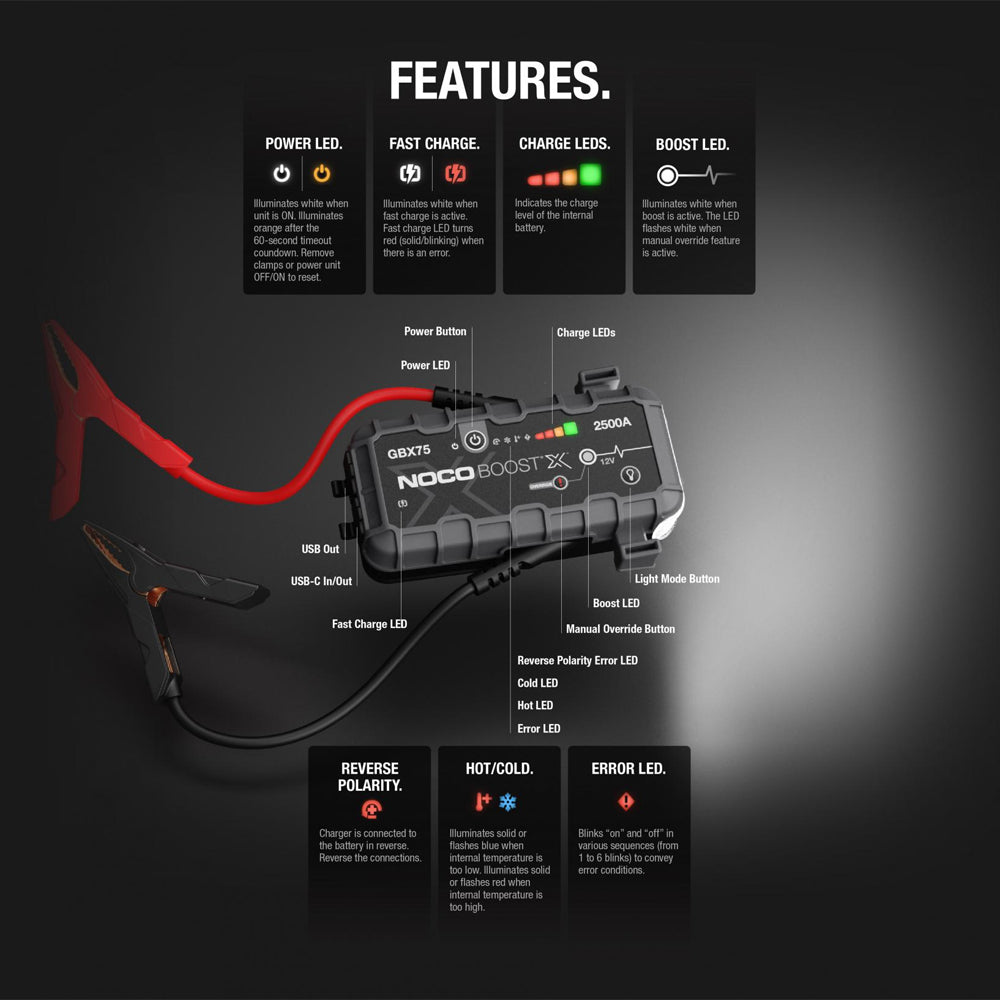 NOCO GBX75 Boost X 12V 2500A Jump Starter